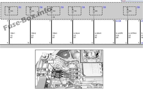 I will fill up the tank. Fuse Box Diagram BMW X3 (F25; 2011-2017)