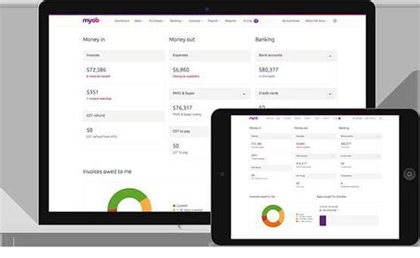 Myob To Offer 10month Stp Payroll For Micro Business Software