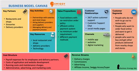 The Business Model Canvas Explained With Examples Epm Artofit