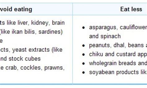 Avoid beef, pork, lamb, and liver (and other organ meats) along with such seafood selections as herring, mackerel, mussels, sardines vegetables: Gout Foods to Avoid UK: Get the List