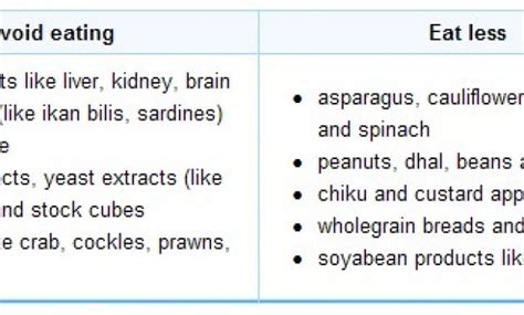 The first thing to start with is to know the foods to avoid with gout. Gout Foods to Avoid UK: Get the List