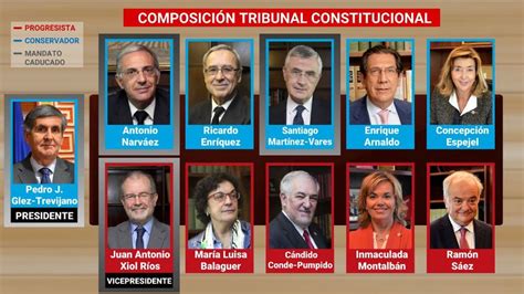 Los 11 Miembros Que Componen El Tribunal Constitucional