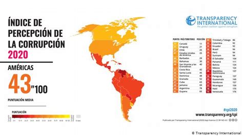 América Latina socavada por altos índices de corrupción según