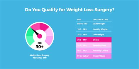 7 Types Of Weight Loss Surgery How Each Will Affect You
