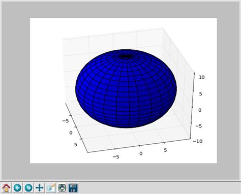 Let's create circle3d that is something you would expect from circle but with an extra argument for its normal vector. Graphics with Python - AstroEd