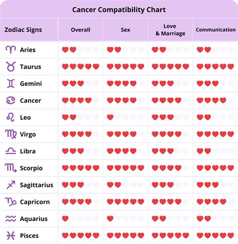 ♋︎ Cancer Compatibility Cancer Zodiac Sign Compatibility