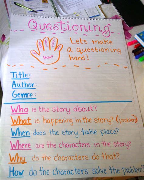 Seuss Perb Days In 2nd Grade Questioning Anchor Charts