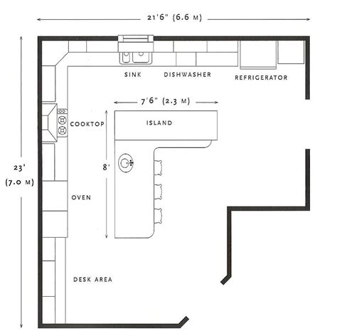 This is your ultimate kitchen layouts and dimensions guide with these awesome custom diagrams and charts. Detailed All-Type Kitchen Floor Plans Review - Small ...