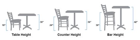 A break down of table and chair spacing: How Tall Are Restaurant Tables, Chairs, & Bar Stools?