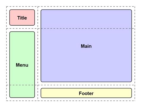 Css Grid Layout Example Image