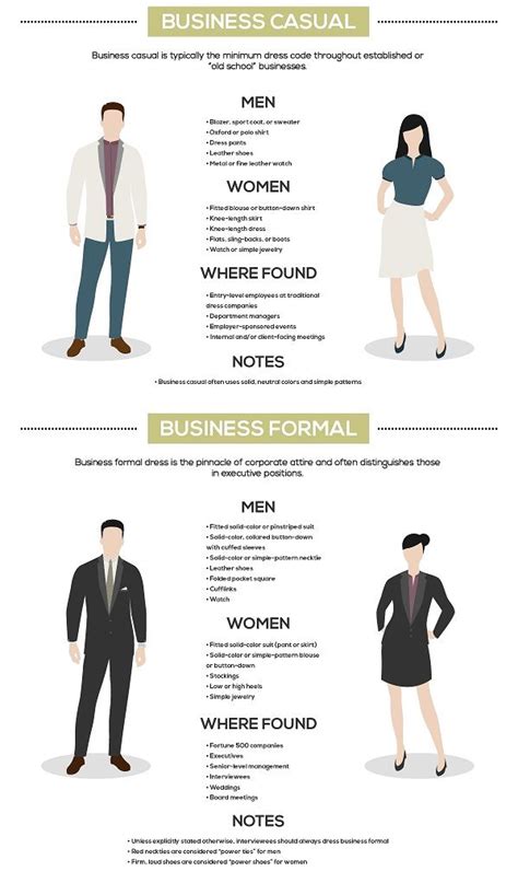 Infographic The Ultimate Work Dress Code Cheat Sheet Business Attire Women