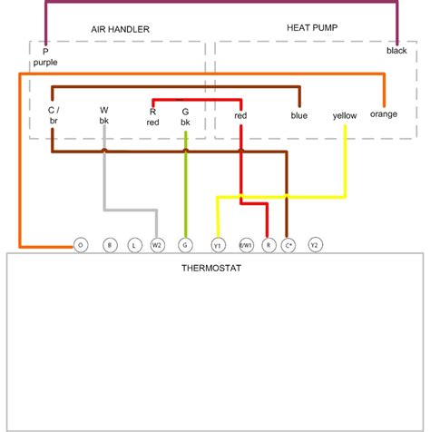 Inside the air handler unit, the high voltage wiring powers the indoor fan, the heater and provide power for the transformer. Rheem Air Handler Wiring Schematic