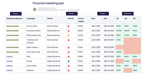 Tips For Working With Tables In Confluence Work Life By Atlassian 2023