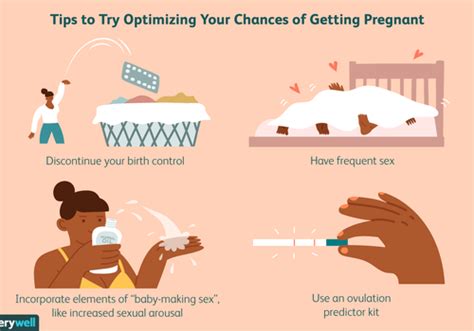 Easy To Get Pregnant After Giving Birth Pregnancysymptoms