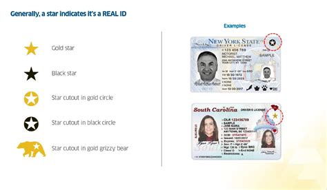 What Is Real Id And Why Is It Important