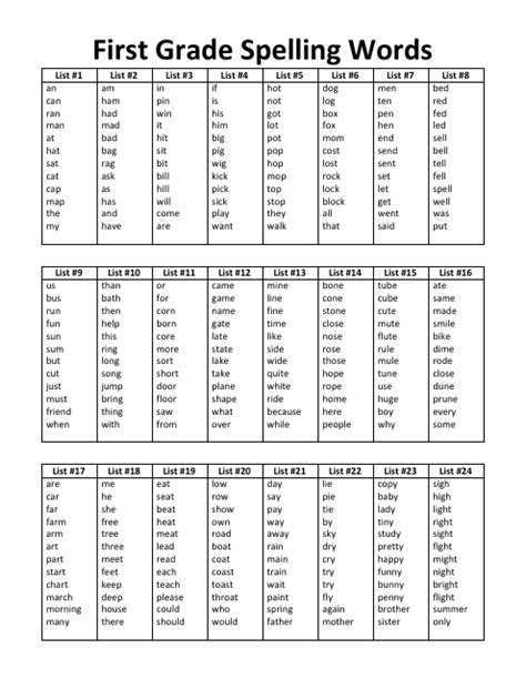 21 New A Letter Formation Worksheet Picture