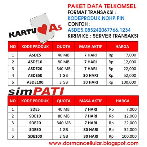 Salah satu upaya itu, telkomsel meluncurkan paket internet terbaru mereka yang dinamakan paket kuota data oh my gigabytes yang cukup disebut paket omg. DORMAN CELLULAR: Cara Transaksi Paket Data Telkomsel