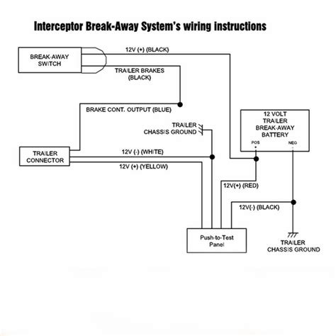 Electric Trailer Ke Breakaway Wiring Diagrams