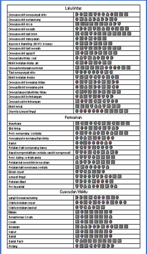 Gta San Andreas Weapon Cheats Itseoptseo