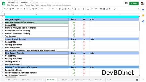 Diy Seo The Ultimate Website Audit Template 2022 📝 Devbd