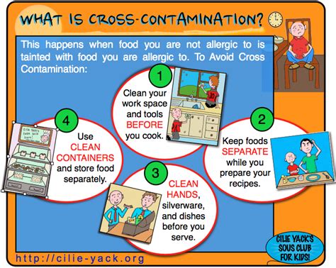 N this contamination arises from nuclear materials following one of the four main pathways into the body. 4 basic rules for minimizing cross-contamination. | Food ...