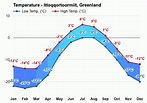 August weather - Summer 2023 - Ittoqqortoormiit, Greenland