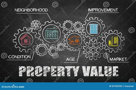 Property Value Concept Stock Image Image Of Concept 87332935
