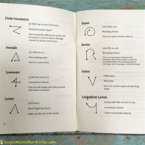 Spell from lord voldemrt himself, only harry potter! DIY Harry Potter Book of Spells | Inspiration Laboratories