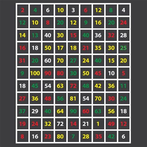 Times Table Playground Marking Playground Markings