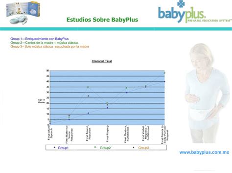 Ppt Estimulación Prenatal Con Babyplus Powerpoint Presentation Free