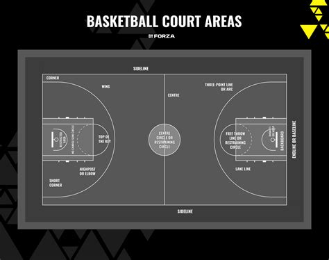 Basketball Court Dimensions Court Size Net World Sports