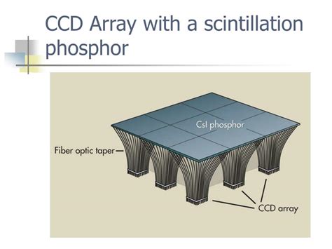 Scintillation detectors and semiconductor detectors are widely used in nuclear power plants. PPT - Direct Digital Radiography or Direct Capture ...