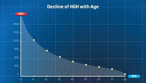 Human Growth Hormone Menregen Men S Health Clinic Dr Zakany