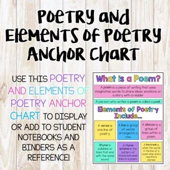 Elements of Poetry Anchor Chart by Teaching Team K | TpT