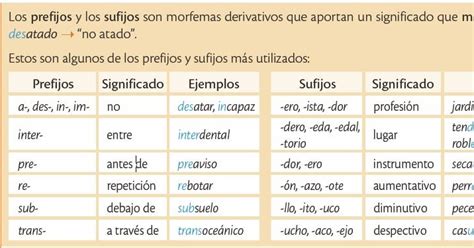 Tabla De Prefijos Y Sufijos Matematicos Mednifico Com Kulturaupice