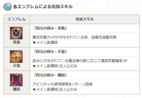 Download 属性変更 Images For Free