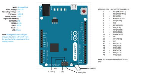 Arduino Boards Pin Mapping Icircuit