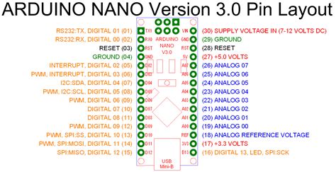 Electricity Arduino Nano Circuit Grounding Arduino Stack Exchange