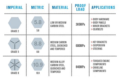 Guide To Fasteners For Automotive Applications