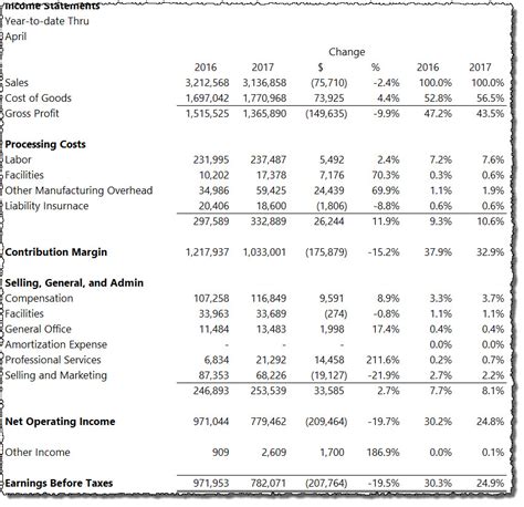 The Cfo Guide To Financial Reporting