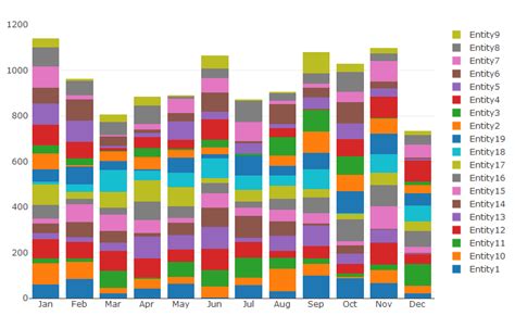 Plotly Stacked Bar Chart Colors Learn Diagram Vrogue
