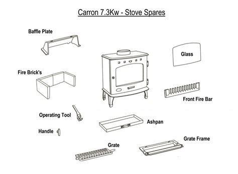 Parts Of A Wood Stove Diagram