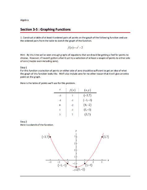 Solution Graphing Functions Studypool