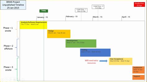 Free Simple Project Timeline Template Excel Of Project Management