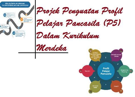 Mengenal P5 Dalam Kurikulum Merdeka Belajar Smartpls 4 Download - IMAGESEE