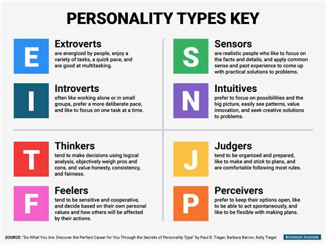 When Personality Types Collide