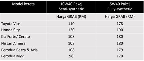 Peralatan bengkel servis kereta, entry requirements degree puo official website, kod bidang pembekal www daftarkewangan net, kuala lumpur wikipedia bahasa melayu ensiklopedia bebas, info tangerang kota daftar lengkap perusahaan di tangerang, pelan struktur kuala lumpur 2020 industri. Ganjaran Grab Auto | Grab MY