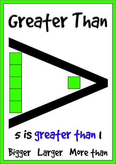 Greater Than Less Than And Equal To Classroom Display Posters 3 Posters