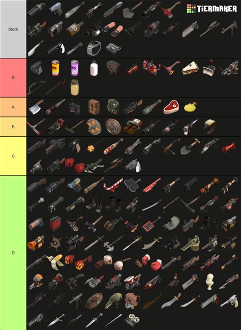 Tf2 All Weapons Tier List Community Rankings Tiermaker