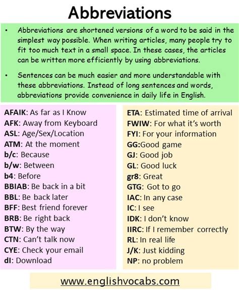 What Is Abbreviation Definition And Abbreviations List And Meaning English Vocabs